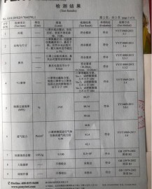 一次性醫用口罩檢測報告3